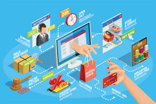 E-Commerce Web Service